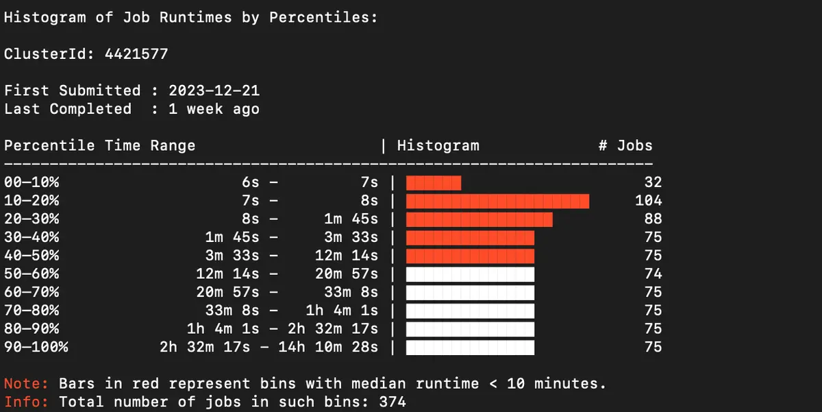 Example output for Runtime Histogram