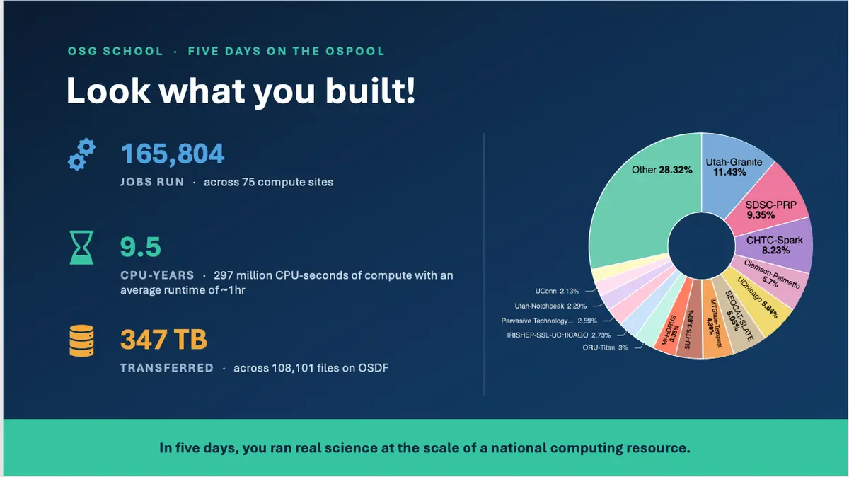 OSG School 2026 metrics